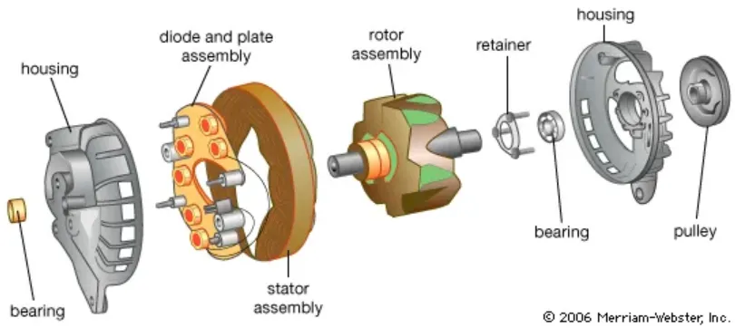 Alternator Basic Structure and Components Explained